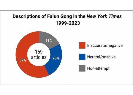 Image for article New York Times’ın Falun Gong Hakkındaki Haberlerine Yakından Bir Bakış